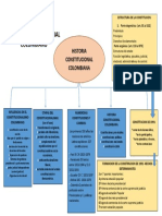 Cuadro Historia Constitucional Cp1