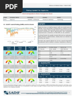 Rating Update For Apple Inc: Stock Downgraded To Above Average From Good