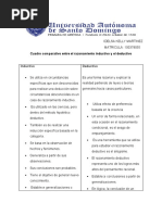 Cuadro Comparativo Entre El Razonamiento Inductivo y El Deductivo