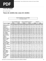 Banco Nacional de Angola - Taxas de Câmbio Dos Bancos Comerciais e Das Casas de Câmbios 33