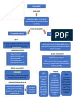 Apalancamiento Operativo y Financiero