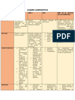 Cuadro Comparativo