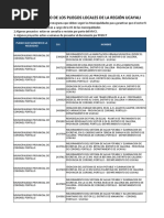 Lista Proyectos Región Ucayali - MVCS