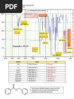 Analisis Ir