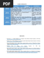 Cuadro Comparativo