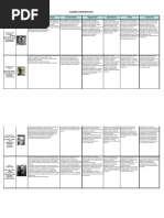 Cuadro Comparativo Modelos de Administracion. Nuevo