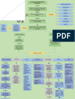 Mapa Conceptual Futbol 4 Sem