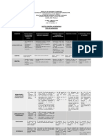 Cuadro Comparativo Homicidios-Lesiones. Derecho Penal