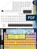 Periodic Table Basic, 2nd Edition