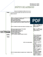 Cuadro Sinóptico Del Matrimonio