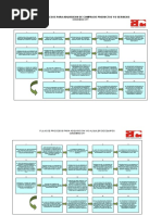 01 Flujo de Procesos de Adquisiciones - Condominio City