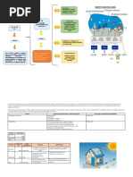 Energías Alternativas y Las Condiciones para Su Implementación en Instalaciones