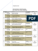 Jadwal Dan Daftar Magang I PSM 2019