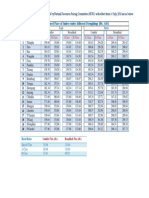 Timber Rates of Bhutan