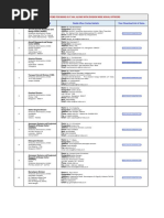 Sr. No. Name / Address of Unit Nodal Officer Contact Details: View /download List of Items