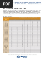 Tabla Capilares