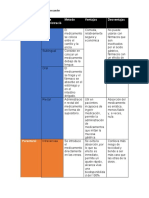 Vias de Administracion