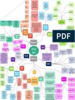 Bacterias Agente-Mapa Mental