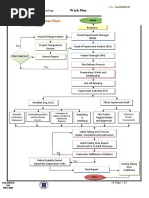 Supervision Methdology Roads