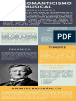 Infografía Sobre Richard Wagner