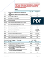 This Is A List of All The District Court Forms - Dpor