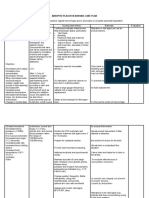 Guinitaran, Christine Ann P. BSN 4 Abruptio Placenta Nursing Care Plan