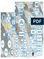 Mapa Mental Aguas Residuales