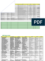 Member Details of SBCCI (Proposed) : SL# Name Designation Company Address Phone # Fax #