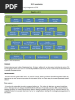 WCF Architecture