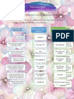 Microscopía. Cuestionario Práctica 2 Laboratorio de Microbiología BUAP