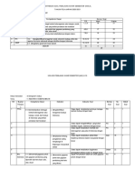 Distribusi Soal Pas Tema 1