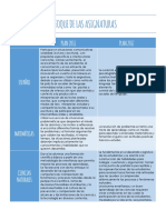 Enfoque de Las Asignaturas 2011/2017