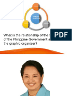 What Is The Relationship of The 3 Branches of The Philippine Government As Shown in The Graphic Organizer?