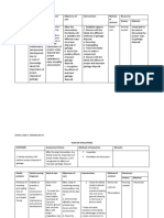 Health Problem Family Nursing Diagnosis Goal of Care Objectives of Care Interventions Method of Contract Resources Human Material