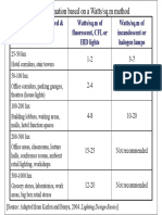 Lighting Calculation 18