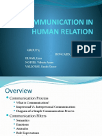 Communication in Human Relation