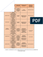 Cuadro Comparativo - Sofia