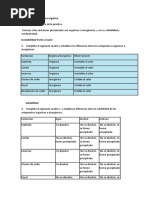Compuestos Organicos e Inorganicos