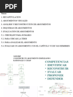 Presentación Reconstruir Evaluar Argumentos