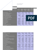 Composition of Assets of SCBs