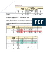 El Método Símplex en Forma Tabular