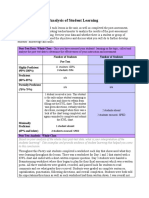 STEP Standard 6 - Analysis of Student Learning