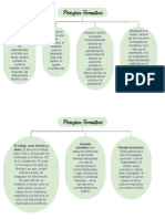 Principios Formativos Del Derecho Laboral