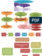 Mindmapping IPS