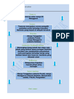 Analisis Pemetaan-Konflik Khelana Ramadhan XI IPS 1