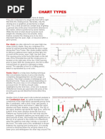 Chart Types: Line Charts