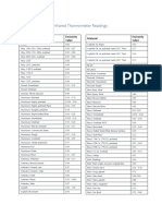 Ultimate Emissivity Table