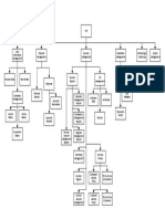 ERP Breakdown FlowChart