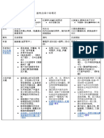 高二白话小说笔记