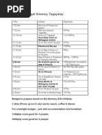 Day Tour Budget Itinerary Tagayatay